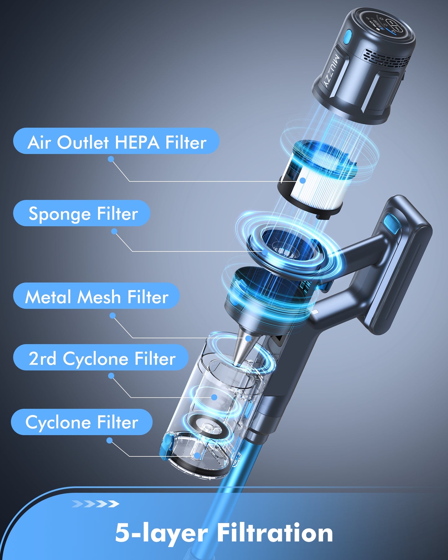 Replacement Filter for M244 Cordless Vacuum Cleaner