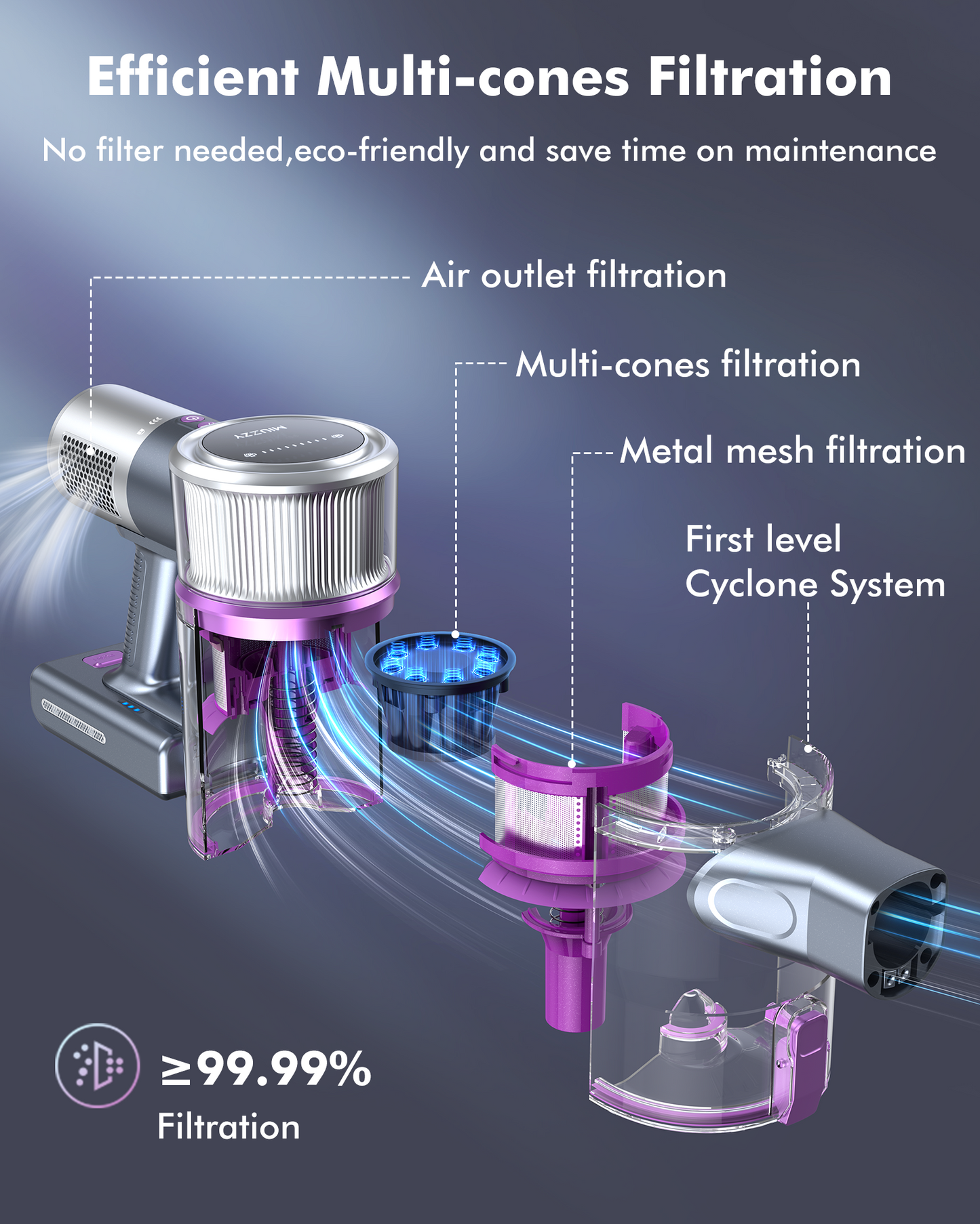 Replacement Air Outlet Filter for M245 Cordless Vacuum Cleaner